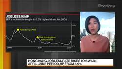 Hong Kong Jobless Rate Rises to 6.2% News Clip