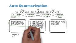 routing protocols : Auto summarization Instructional Video