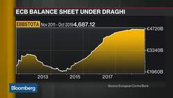 Assessing Draghi's Legacy, Lagarde's Priorities News Clip