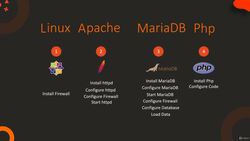 Ansible for the Absolute Beginner - Project - Introduction Instructional Video