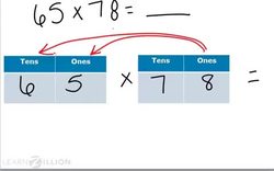 Solving 2-Digit by 2-Digit Multiplication Using the Partial Products Method Instructional Video
