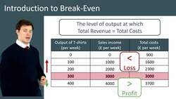 Introduction to Break-Even Analysis and Calculation Instructional Video