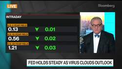 SocGen’s Jukes: Sit Back, Beware Volatility Supporting Dollar News Clip