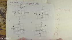 Plotting Points with Domains Instructional Video