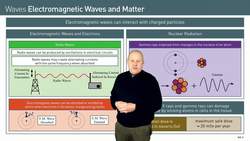 Interactions of Electromagnetic Waves with Charged Particles Instructional Video