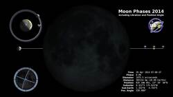 NASA | Moon Phase and Libration North Up 2014 Instructional Video