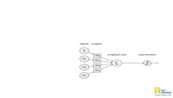 Deep Learning Instructional Video