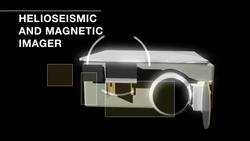 NASA | SDO's Helioseismic and Magnetic Imager (HMI) Instructional Video