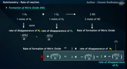 Learning the Mechanisms : Investigating the Breakdown of Ammonia and Reaction Rates Instructional Video
