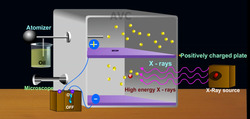 Millikan's Oil Drop Experiment : Tiny Drops, Big Discoveries Instructional Video