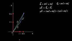 What is Position Vector and Displacement Vector? Instructional Video