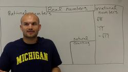 Natural and counting numbers introduction Instructional Video