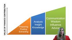 The Impact of Technology on Finance: Moving Towards Cloud-Based Financial Systems Instructional Video
