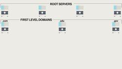CompTIA A+ Certification Core 1 (220-1101) - Understanding DNS Instructional Video