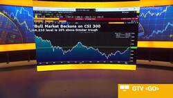 China Stocks Set to Enter a Bull Market News Clip