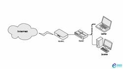 Types of network : Network Categories and Components Instructional Video