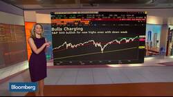 Bloomberg Market Wrap 11/22: Trade Optimism, Biotech Hits 52-Week High News Clip