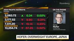 Great Opportunities in China Mid-Caps: LGT Bank’s Hofer News Clip