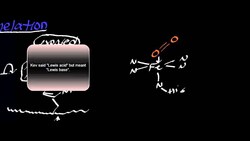 Myoglobin 1 Instructional Video