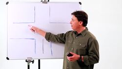 How to Pass Your Driving Road Test Instructional Video