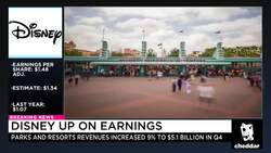Disney Shares Jump After Record Profit News Clip