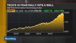Artificial Intelligence Has Great Potential, Direxion's Jablonski Says News Clip