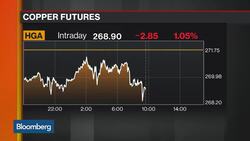 Commodities Miss Out on Hot August Markets News Clip