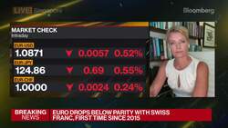 Scotiabank's McCully on Eco Week Ahead News Clip