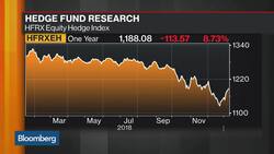 Bloomberg Market Wrap 1/14: Short-Covering, Nasdaq and Value Versus Growth News Clip