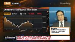 Bank of Thailand Focused on Growth, Not Inflation, Governor Says News Clip