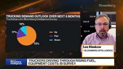 Best of Bloomberg Intelligence (04/11/2022) News Clip