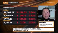Dalton Investments Chairman Ong on Investing in China News Clip