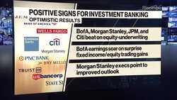 US Big Banks Beat on Equity-Underwriting Revenue News Clip