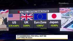 JPMorgan Sees Central Banks' Desynchronization in 2023 News Clip
