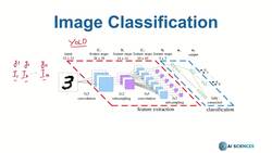 Deep Learning CNN Convolutional Neural Networks with Python - Image Classification Revisited Instructional Video