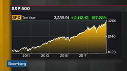 U.S. Consumer Carries the World Economy, Says Baird's Antonelli News Clip