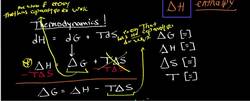 Alkene Addition versus Elimination: A Thermodynamic Approach Instructional Video