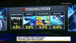 Bokeh Capital Partners on US Markets News Clip