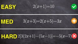 Can You Solve These Linear Equations with Parentheses? Instructional Video