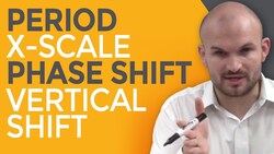 What are the important characteristics of the tangent curve Instructional Video