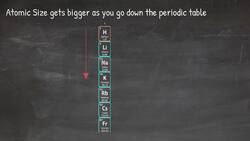 Periodic Trend - Atomic Size (Radius) Explained! Instructional Video