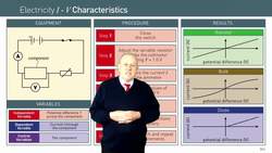 Obtaining IV Characteristics for Electrical Components: Equipment, Procedure, and Typical Graphs Instructional Video
