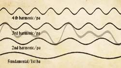 TED-Ed: What’s a squillo, and why do opera singers need it? Instructional Video