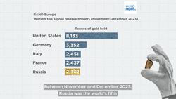 What is the role of gold in Russia’s wartime trade relations? News Clip