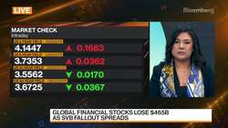 SEB: Fed May Still Deliver At Least 25bps Rate Hike News Clip