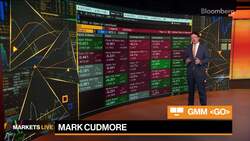 Oil Demand, Hawkish Central Bank Policy: 3-Minute MLIV News Clip