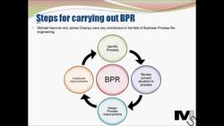 Business Process Re-engineering explained - Simplest Explanation Ever Instructional Video