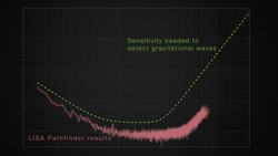 How LISA Pathfinder Detected Dozens of 'Comet Crumbs' Instructional Video