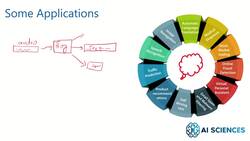 Data Science and Machine Learning (Theory and Projects) A to Z - Why Machine Learning: Machine Learning Applications-Part 2 Instructional Video