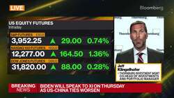 Thornburg IM's Klingelhofer on Markets and Strategies News Clip